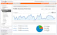 setup Google Analytics Webmaster tool