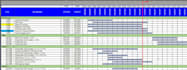 create Project schedule in Excel