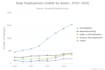 create  charts and graphs web based database oriented