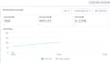 setup, run and manage your facebook ads