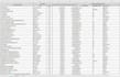 do web research and quality data analysis task