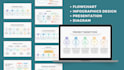 create infographic design and flowchart