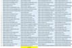 build 100 profile backlinks with paul and angela