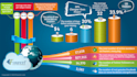 design professional infographics, flowcharts, pie charts and many more