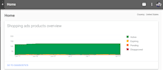 set up google shopping ads for your bigcommerce store