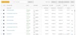manage and optimize amazon PPC campaigns for low acos