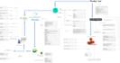 draw infographics, flow diagrams and any figure