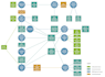 draw flow diagram,uml diagram,network diagram,business diagram etc in visio