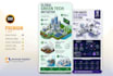 design professional unique infographic, roadmap, flowchart