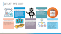 create professional powerpoint presentation