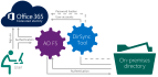 help anything with office 365 admin, setup, migration etc