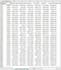 visualize excel csv data on html interactive charts