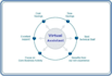 be your virtual assistant