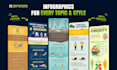 design a professional custom infographic for your business