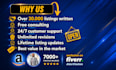 write top amazon listing SEO product descriptions
