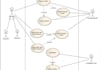 design a professional UML diagram