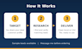 build targeted b2b lead lists with verified emails