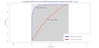 do statistical and data analysis projects in r