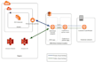 do setup your powered application on AWS