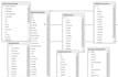 do database design for your software