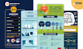 design professional, premium, and unique infographics