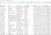 generate verified real estate and medical b2b leads