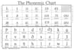 do english phonetic transcription
