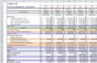 prepare financial model in excel