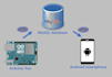 iot projects realtime dashboard esp8266 raspberry arduino