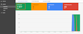set up complete google shopping campaign for your store