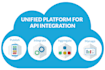 integrate and setup API as per satisfaction