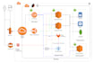 deploy your application on AWS with devops best practices