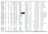 clean, organize and merge excel data