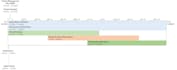 create ms project gantt chart and project plans