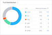 provide manual seo white hat link building with report