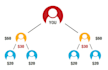 develop binary MLM script in php and mysql