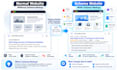 add schema markup for SEO aeo GEO and ai search