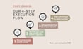 create a corporate video ads for you