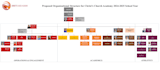 design a professional flowchart, org chart in powerpoint