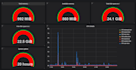 zabbix and grafana data visualization