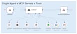 build intelligent ai agents using langchain, gpt, n8n and autonomous workflow