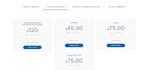 develop custom  modules and themes