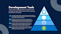 develop elearning modules by using storyline 360 and lectora