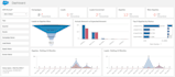 help you in learning salesforce for your business