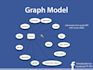 integrate facebook  api with javascript,php