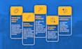 white hat off page SEO link building, high da dr backlinks for google rankings