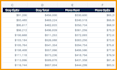 fix excel formulas and repair your spreadsheet