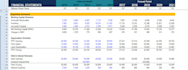 build a comprehensive financial statements