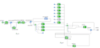 build simulation models using anylogic