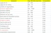 do SEO keyword research and competitor analysis that actually rank your business